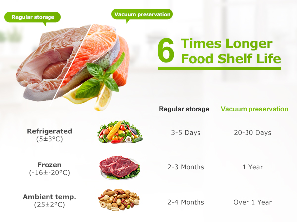 vacuum sealer bag