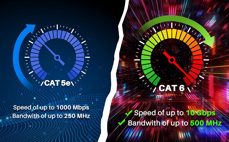 10 Gbps