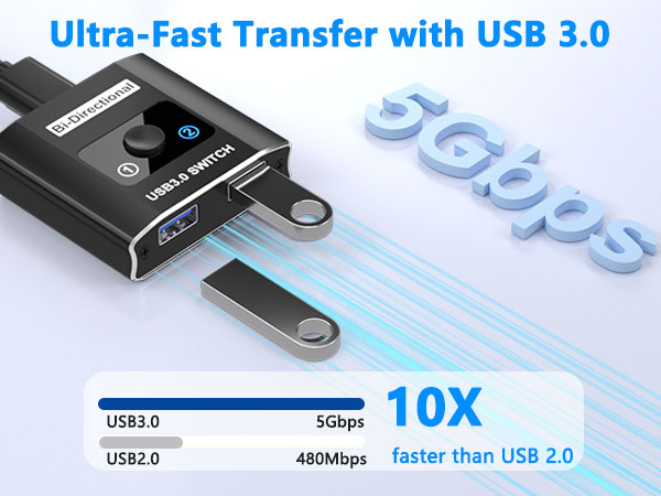 usb a splitter