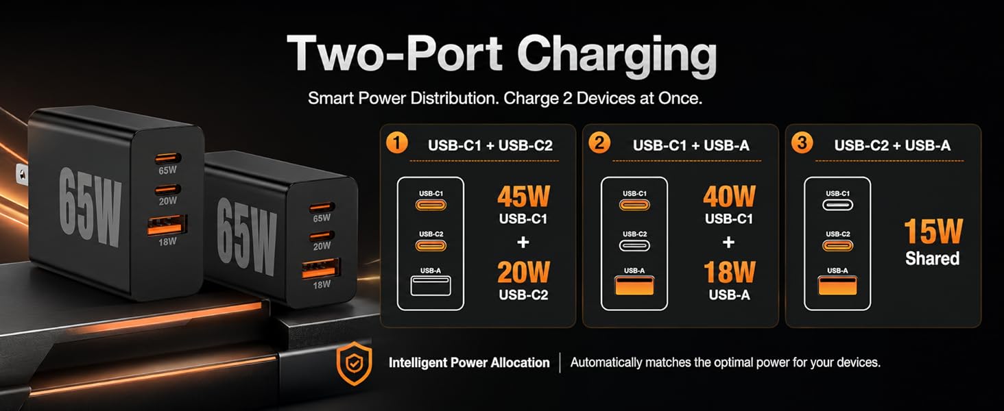 65W Super Fast Charger Typc-C