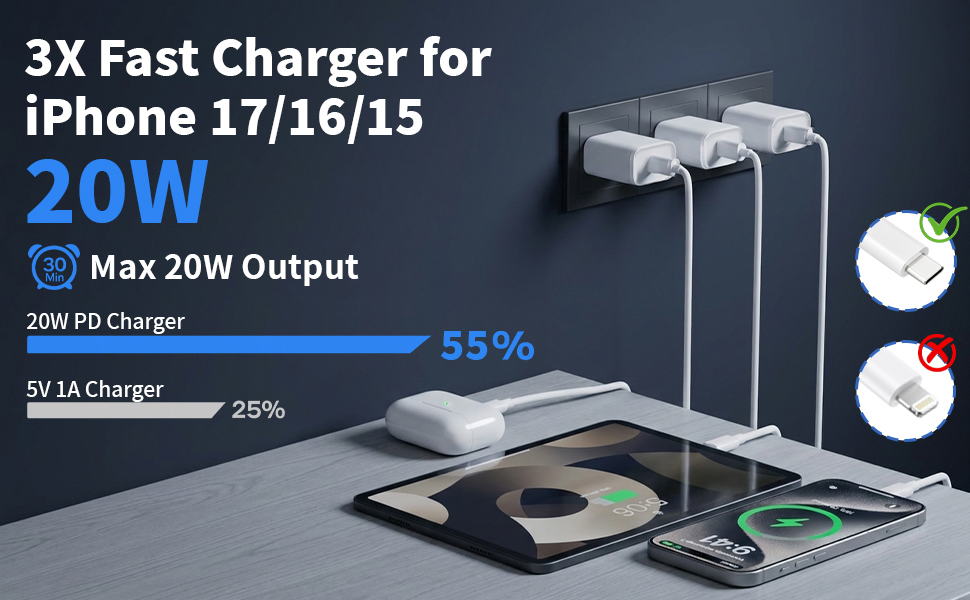 20W Fast Charger USB C