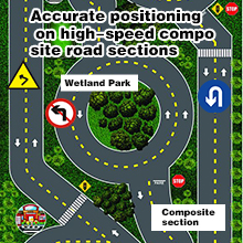 Accurate positioning on high-speed compo site road sections