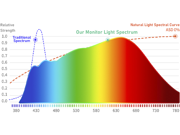 desk light bar