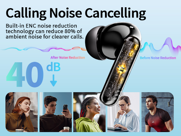 Infographic on noise-cancelling technology for calls. Shows 40 dB reduction, before/after comparisons, and people using devices in various settings.