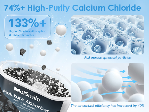 moisture absorbers & Odor Eliminator