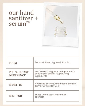 our hand sanitizer + serum kills 99.99% of germs with proven k-beauty skin barrier