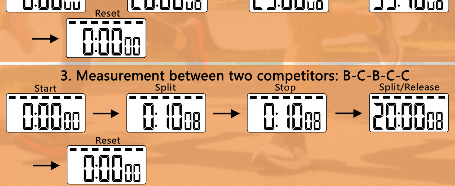simple stopwatch