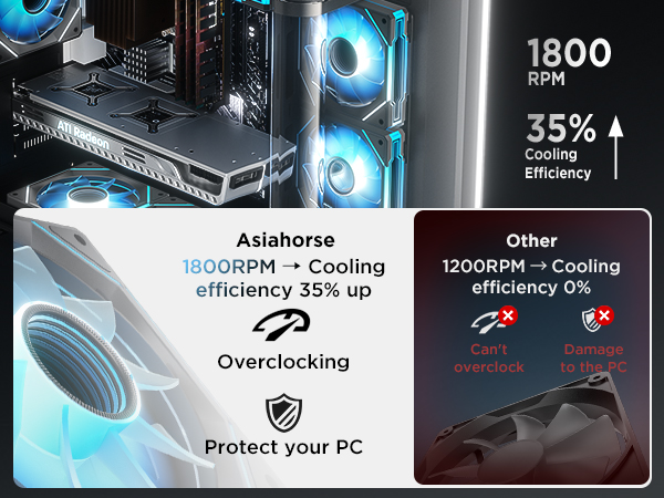 rgb fans pc fans 120mm