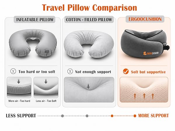 When You Try to Sleep Without Proper Neck Support Turn Every Seat Into a More Comfortable Journey