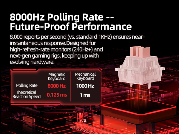 8000Hz polling rate mini keyboard