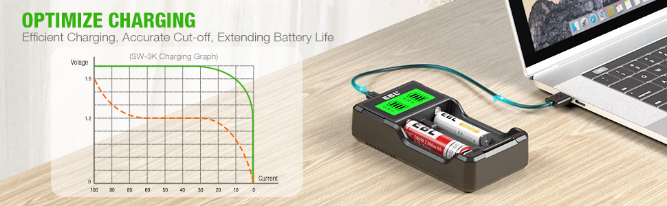 Optimize charging