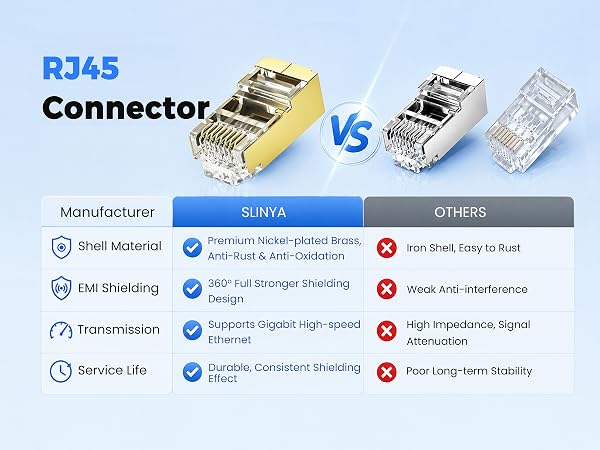 RJ45 Connector