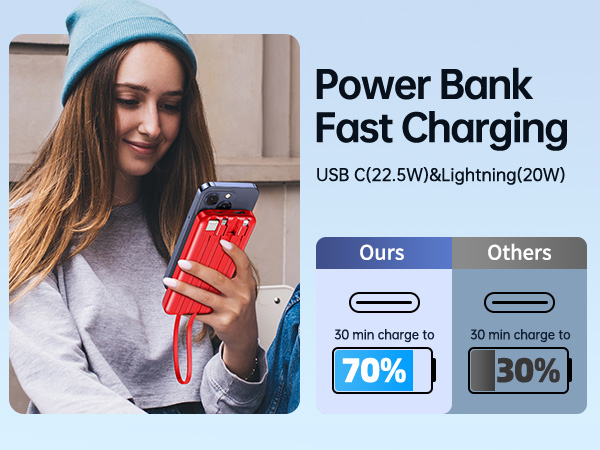 Power Bank Fast Charging