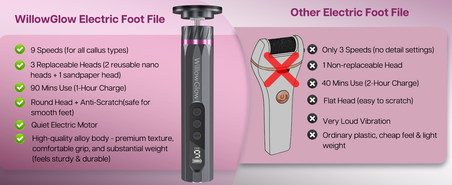 WillowGlow Electric foot file with Reusable nano glass head + strong metal body + faster motor