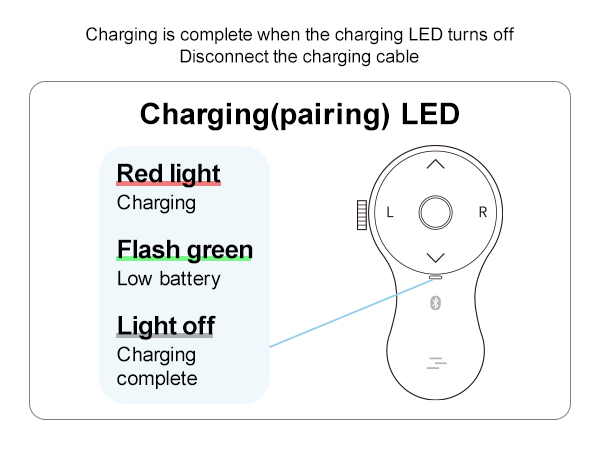 charging led