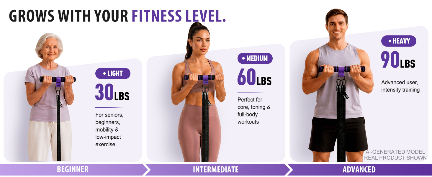 multifunction pedal resistance band