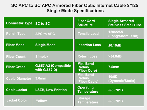 scapc