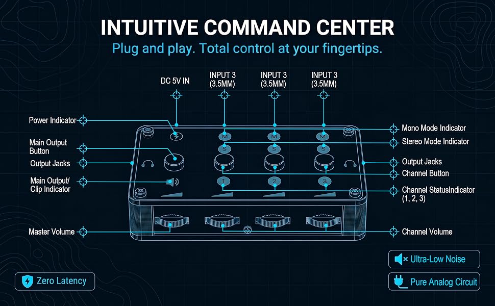 audio mixer for streaming
