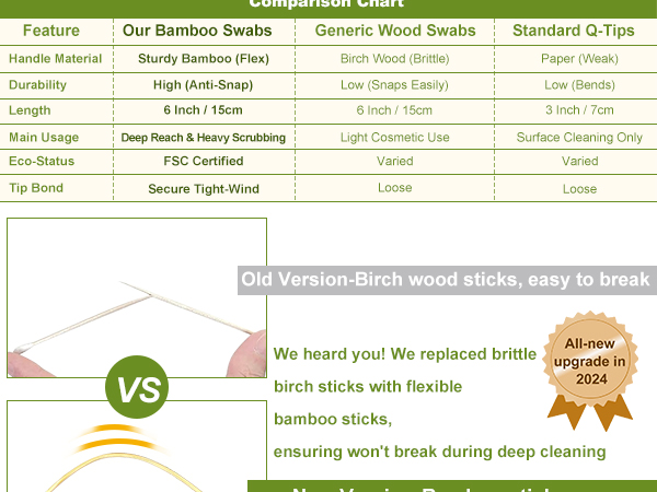 extra long cotton swabs