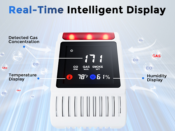 combo smoke and co2 detector