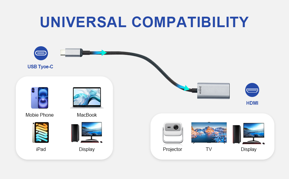 UNIVWESAL COMPATIBILITY