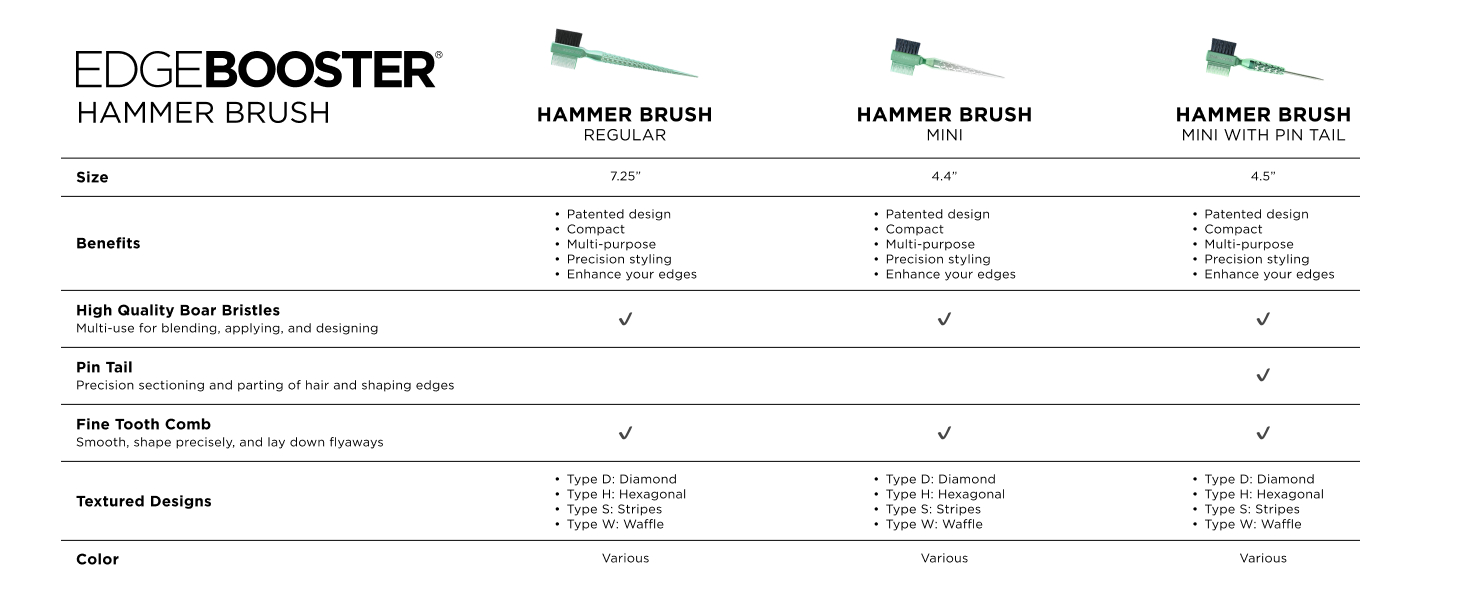 EDGE BOOSTER Hammer Brush chart shows sizes benefits boar bristles comb pin tail and designs