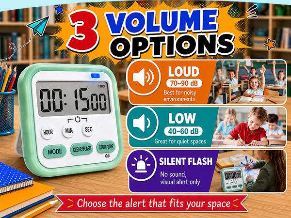 Timer for Kids