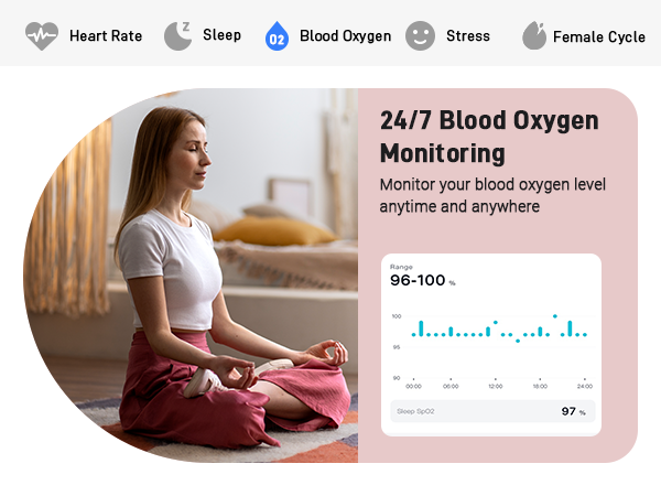 Health tracking device interface showing 24/7 blood oxygen monitoring feature. Display includes icons for heart rate, sleep, blood oxygen, stress, and female cycle tracking.