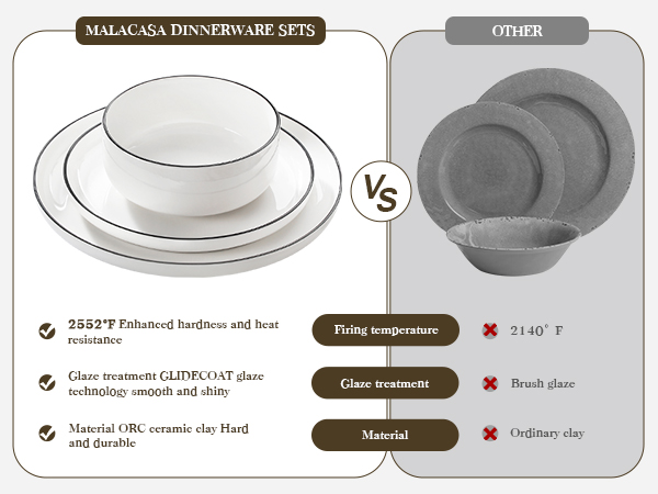 plate set