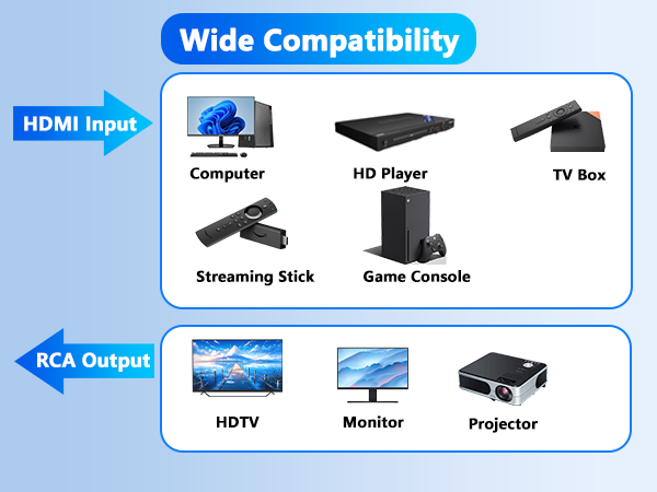 HDMI to RCA Converter