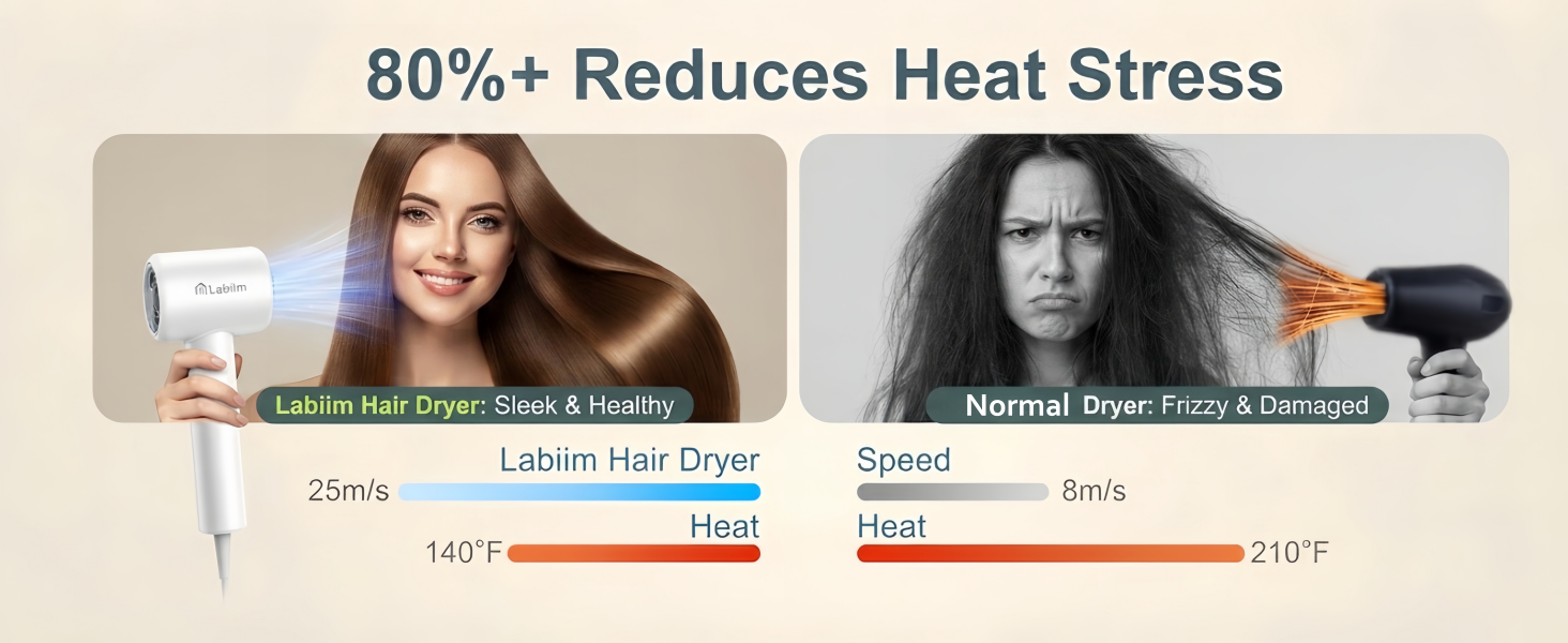 hair dryer diffuser blow dryer home women man high-speed ionic hair dryer ionic cute mini travel