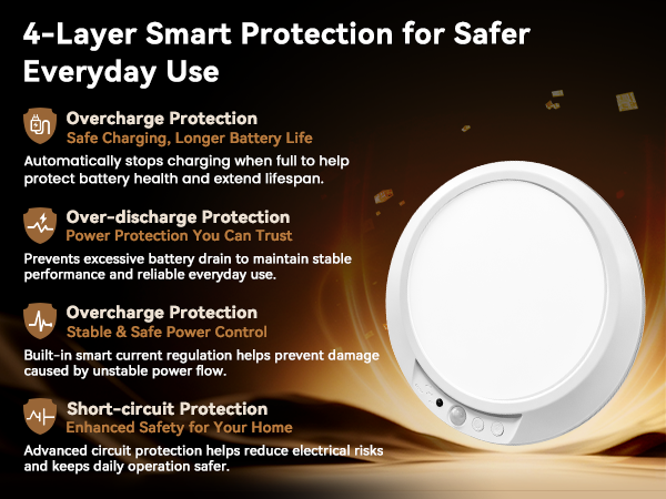battery operated shower light