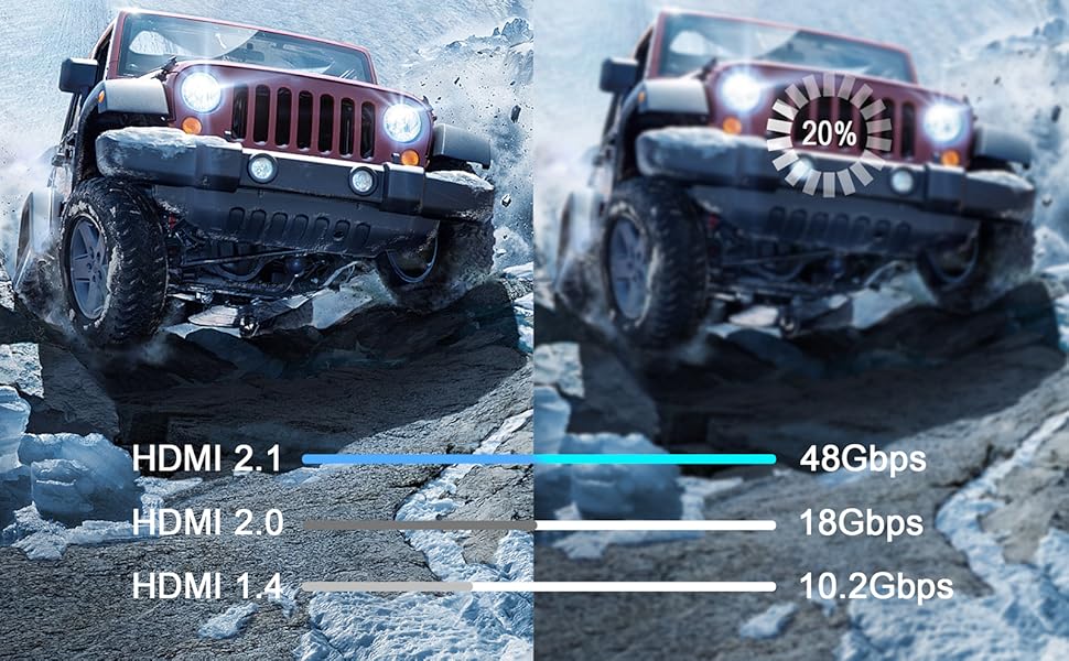 Stable Support to 8K@ 60HZ&4K@120HZ