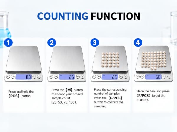 counting function