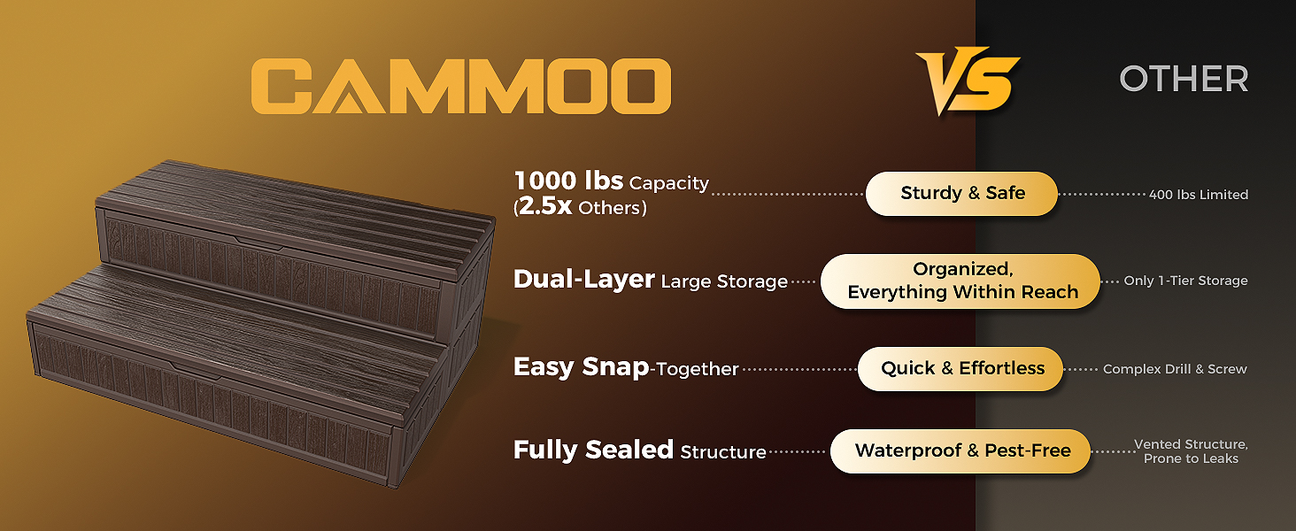 Upgrade hot tub steps