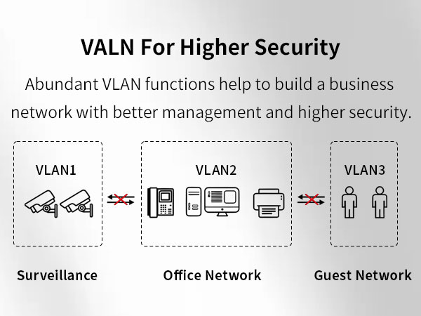 VLAN