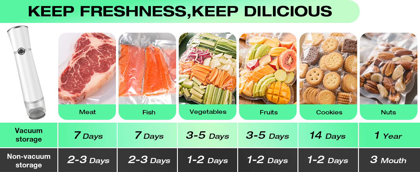 Reduce waste, make food healthier