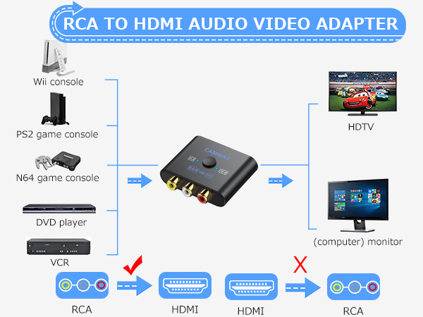 CAMWAY RCA to HDMI Converter