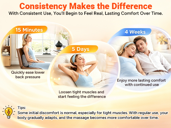 Consistent use helps bring lasting lower back comfort over time.