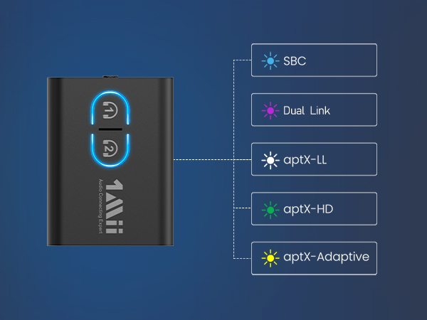aptx adaptive bluetooth transmitter