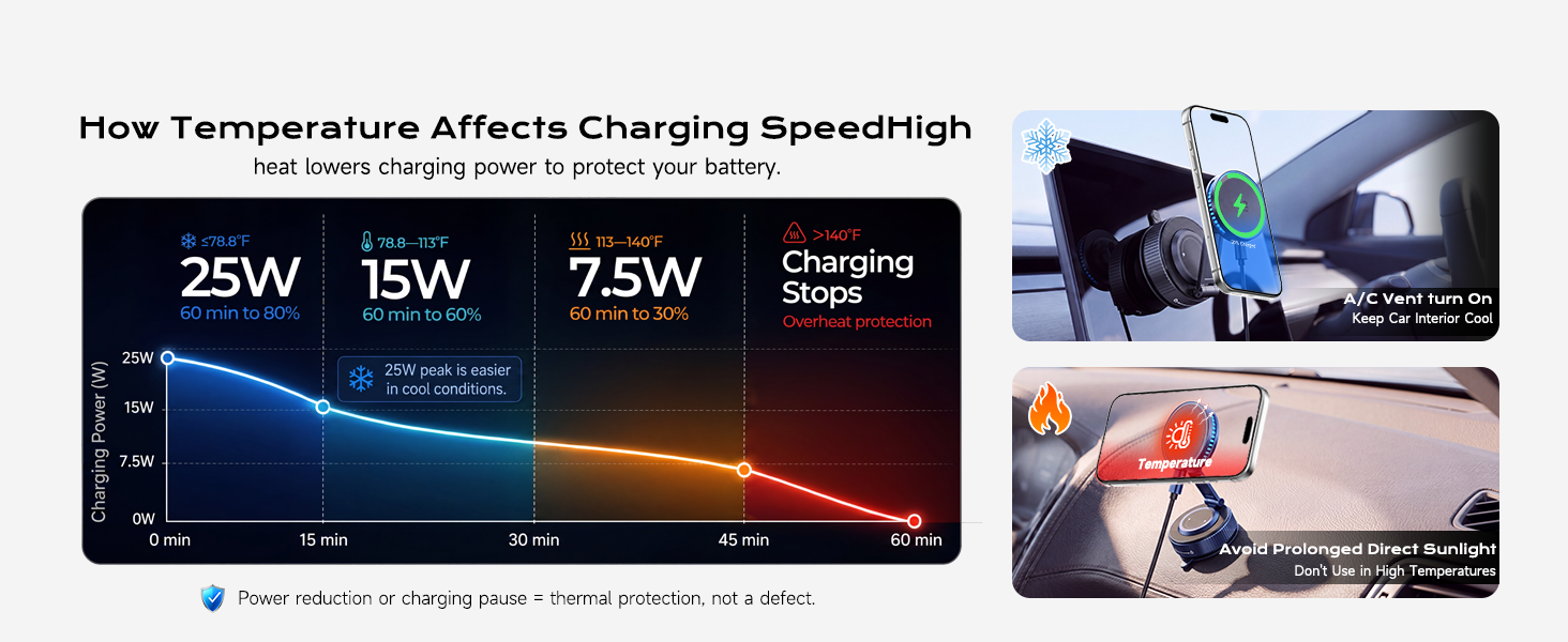 magnetic iphone charger,usb car charger,mag charger iphone,cell phone automobile chargers