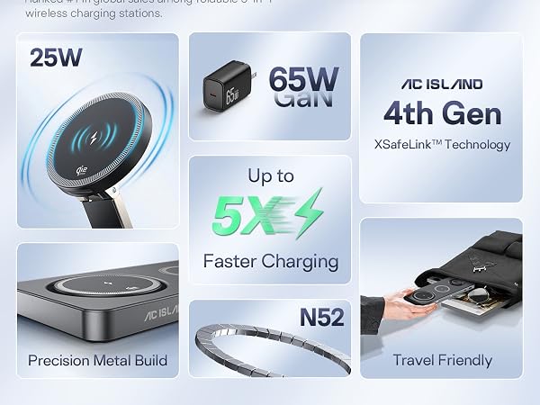AC ISLAND 5-in-1 Qi2.2 Wireless Charger for MagSafe, 25W Foldable Magnetic Stand Charging Station