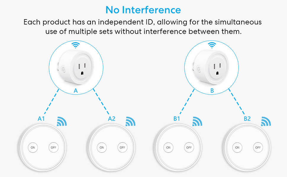 Mutual interference-free, multiple sets of equipment can be used simultaneously.