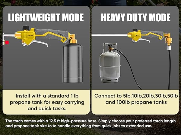 Propane torch use