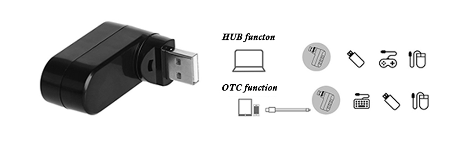 USB