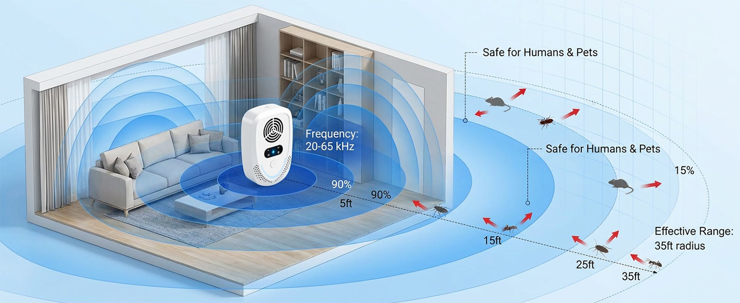 2026 FOXLVDA Upgraded Ultrasonic Pest Repeller