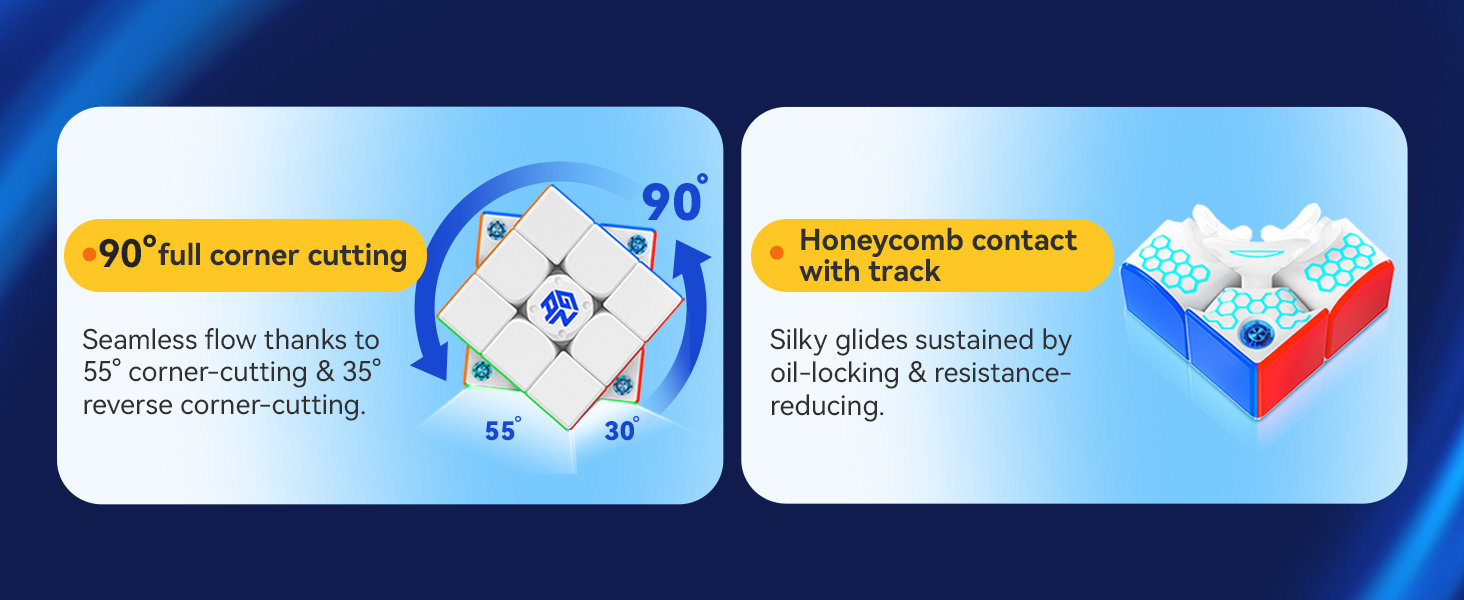 Infographic showcasing corner-cutting mat features: 90-degree full corner cutting and honeycomb contact with track. Illustrations demonstrate seamless flow and sticky surface for stability.