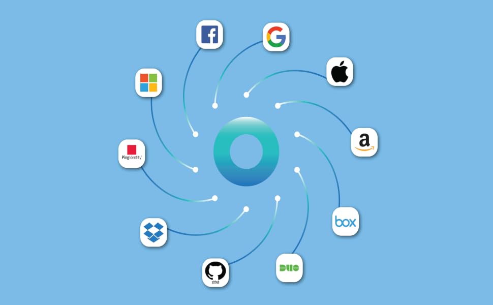 Partners; Facebook, Google, Apple, , Box, Duo, Github, Drop Box, Ping Identity, Microsoft
