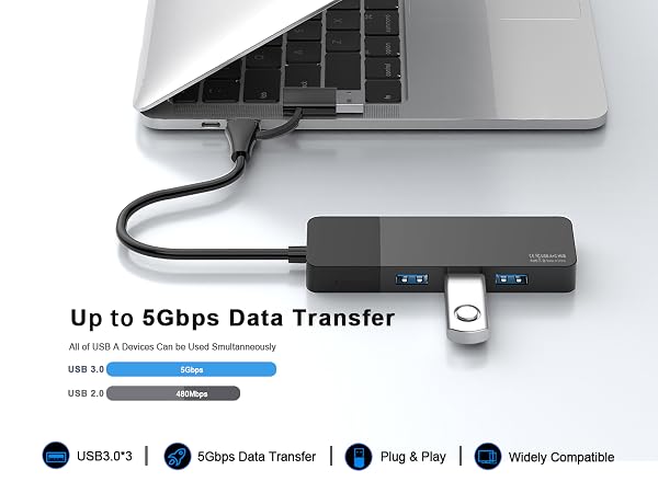 ethernet to usb adapter