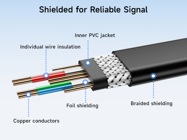 6 Gbps Shielded eSATA Cable